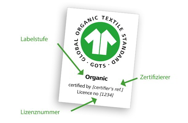 Wie erkenne ich, dass ein Produkt wirklich GOTS-zertifiziert ist?