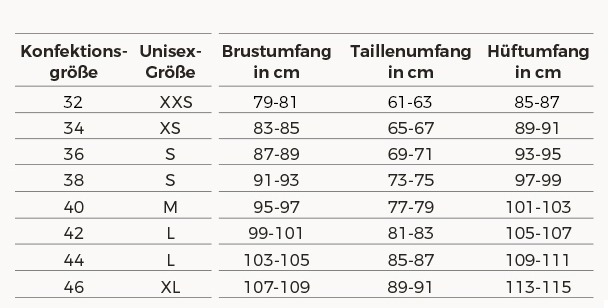 Welche Kleidergrosse Ist Die Richtige Grune Erde Mode Grune Erde