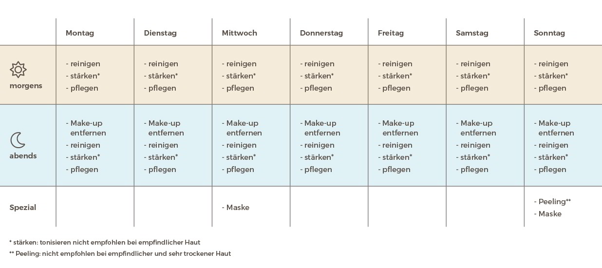 Gesichtsreinigung - Wochenplan