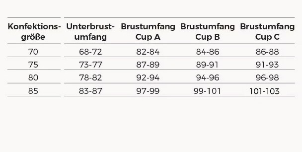 Kleidergrößen: BHs
