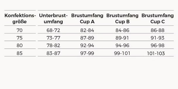 Kleidergrößen: BHs