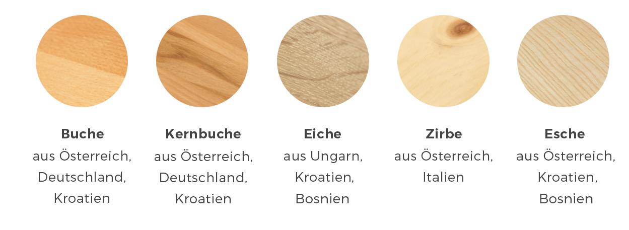 Holzarten