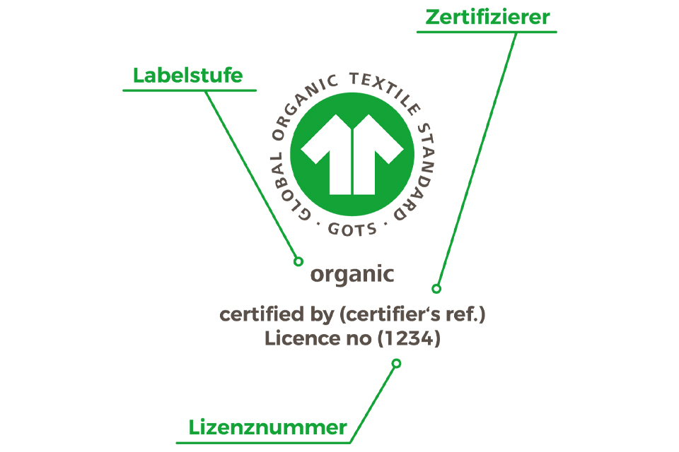 Man erkennt gots durch die Labelstufe und die Lizenznummer