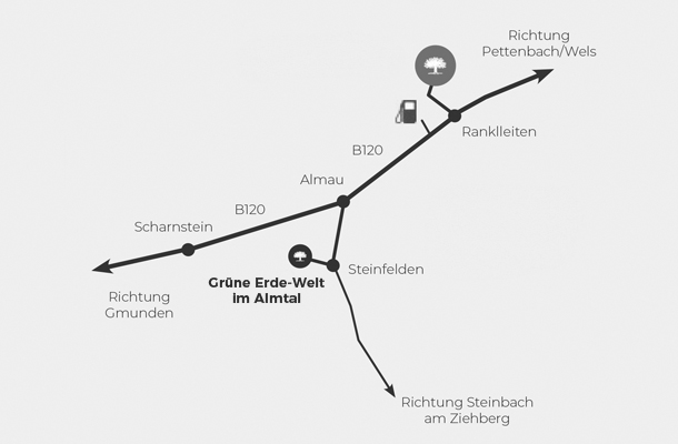 bildliche Wegbeschreibung zur Grünen Erde Welt im Almtal